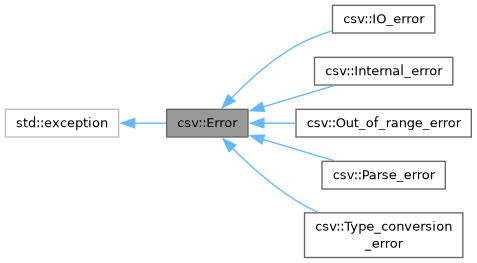 Inheritance graph